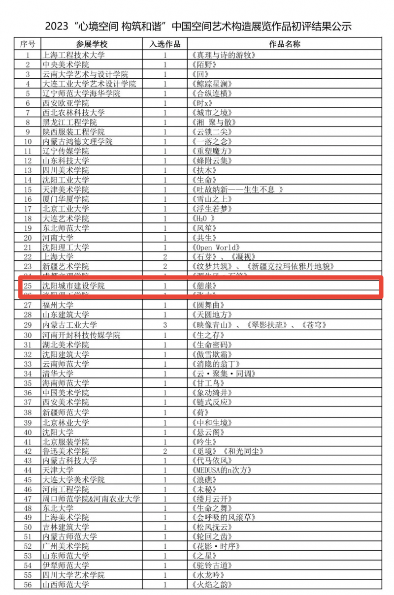 1、【喜报】我校师生在中国空间艺术构造展览中荣获佳绩 (4)