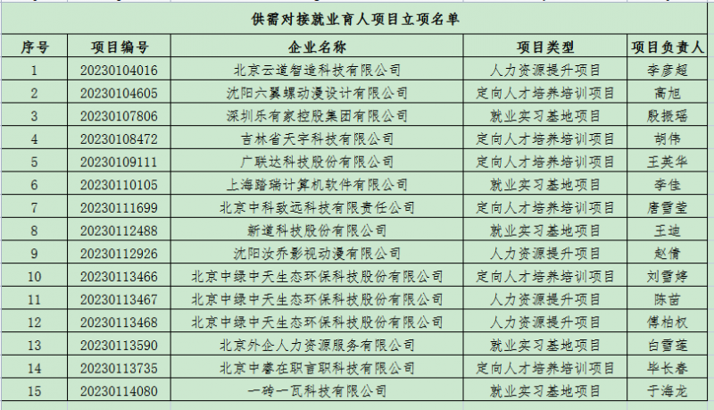 10、就业指导处-【喜报】我校在教育部“供需对接就业育人”项目中获准立项数量再创新高 (2)